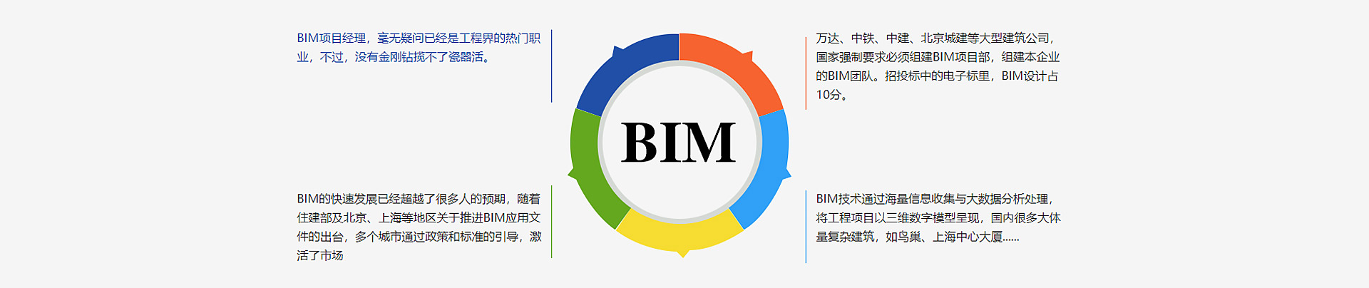 BIM4